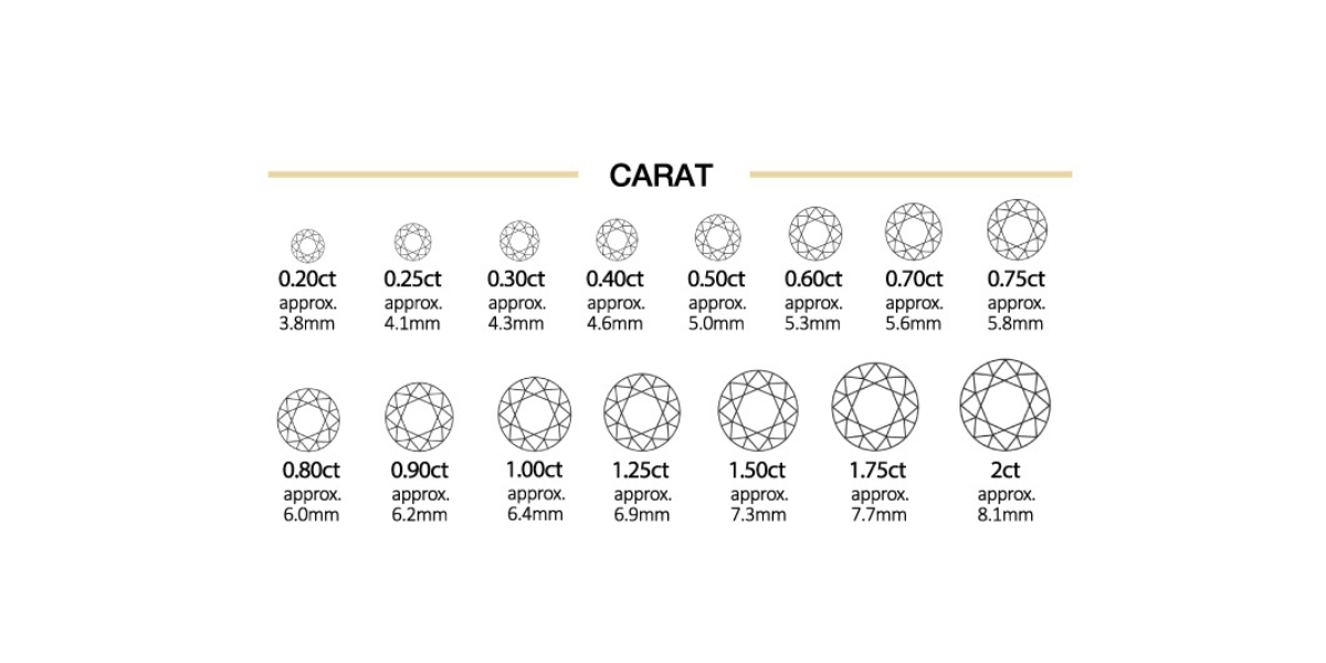 What makes a good diamond sales